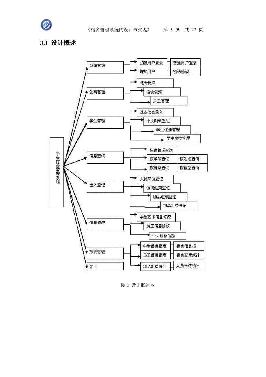 数据结构课程设计宿舍管理系统的设计与实现_第5页