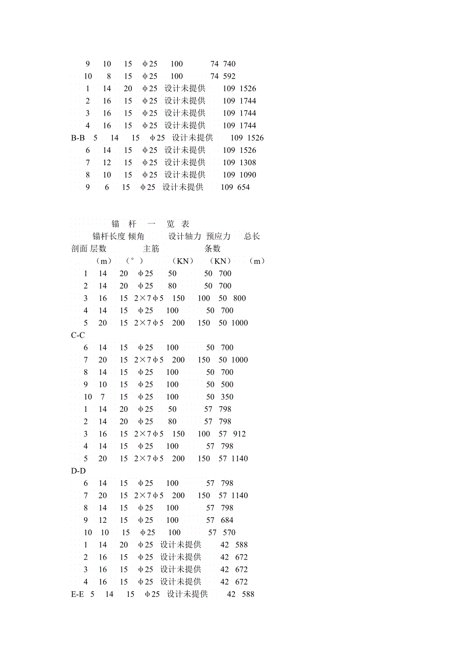 喷锚及土方工程施工组织设计方案_第3页