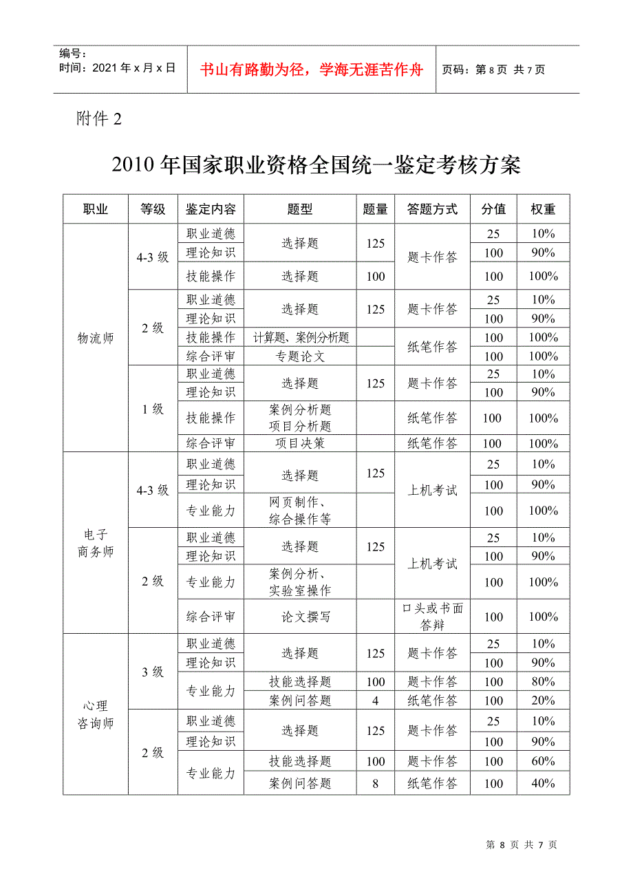 国家职业资格全国统一鉴定考核方案_第4页