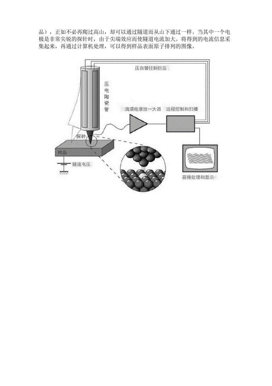 扫描隧道显微镜_第5页