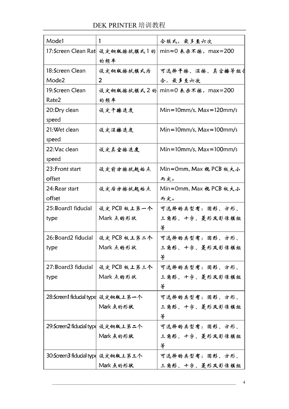 DEKPRINTER的外观及内部结构介绍_第4页