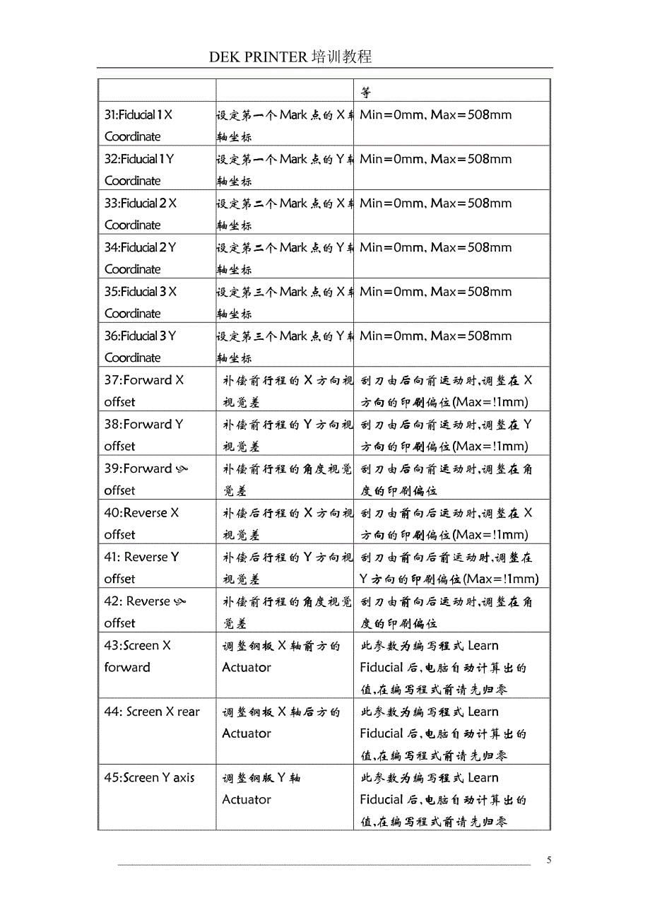 DEKPRINTER的外观及内部结构介绍_第5页