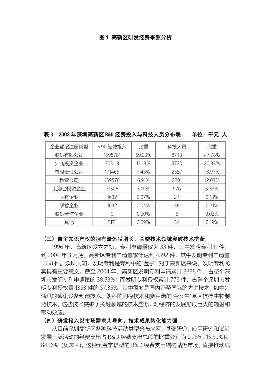 附件：提升自主创新能力建设世界水平高新区（深圳）doc-_第3页