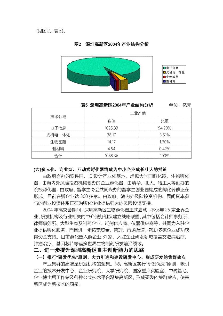 附件：提升自主创新能力建设世界水平高新区（深圳）doc-_第5页