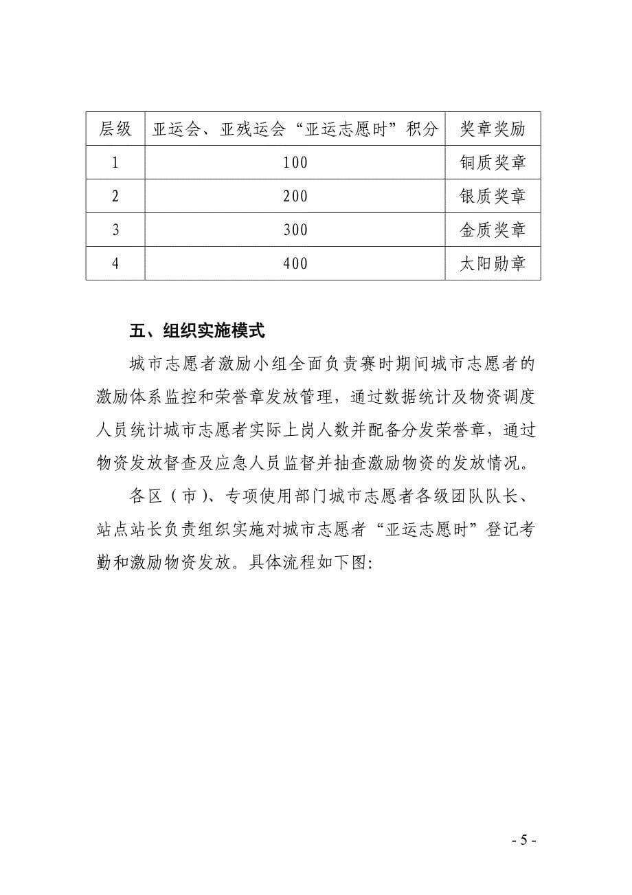 (精品)志愿激励_第5页