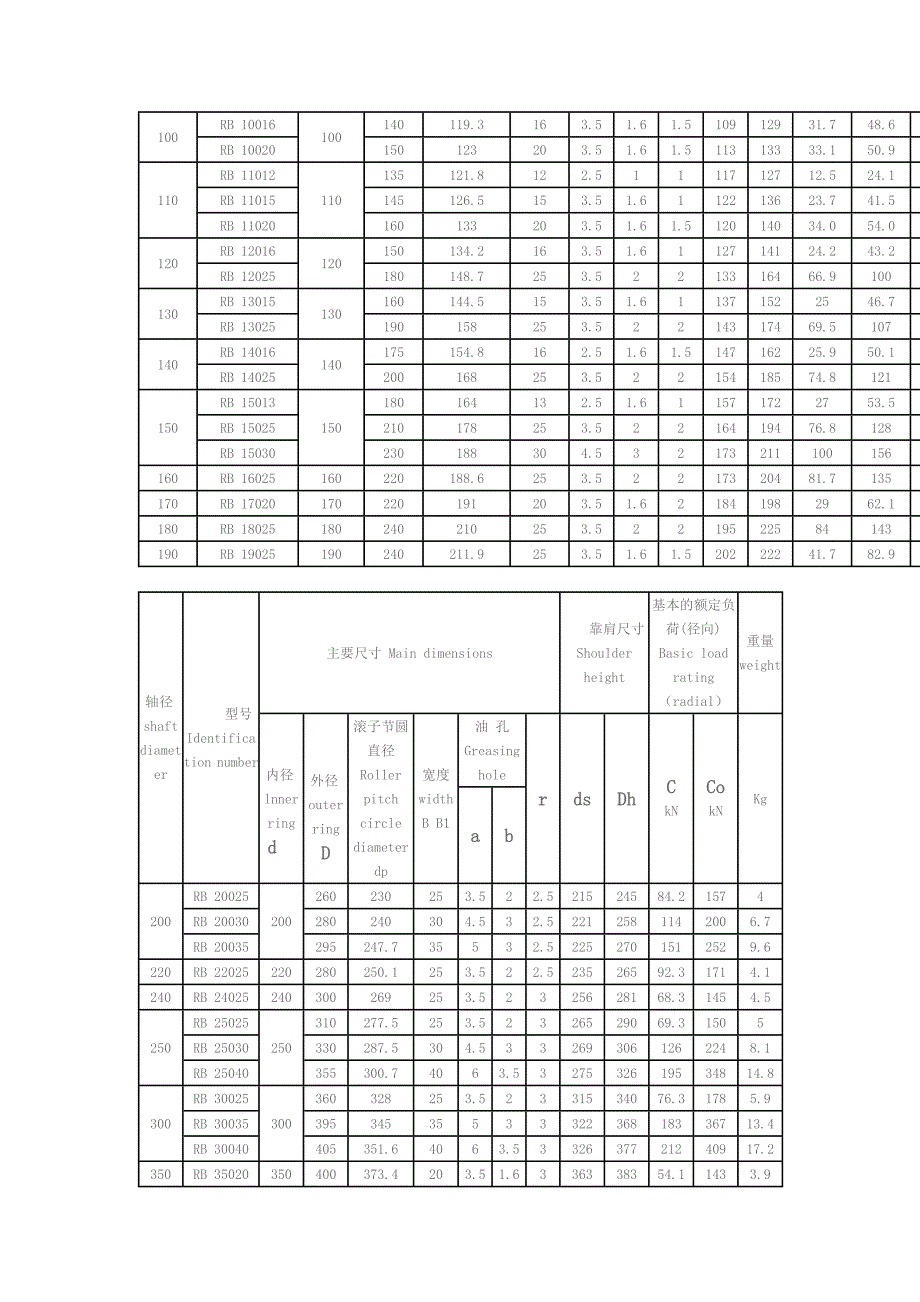 交叉滚子轴承的详细技术说明_第4页