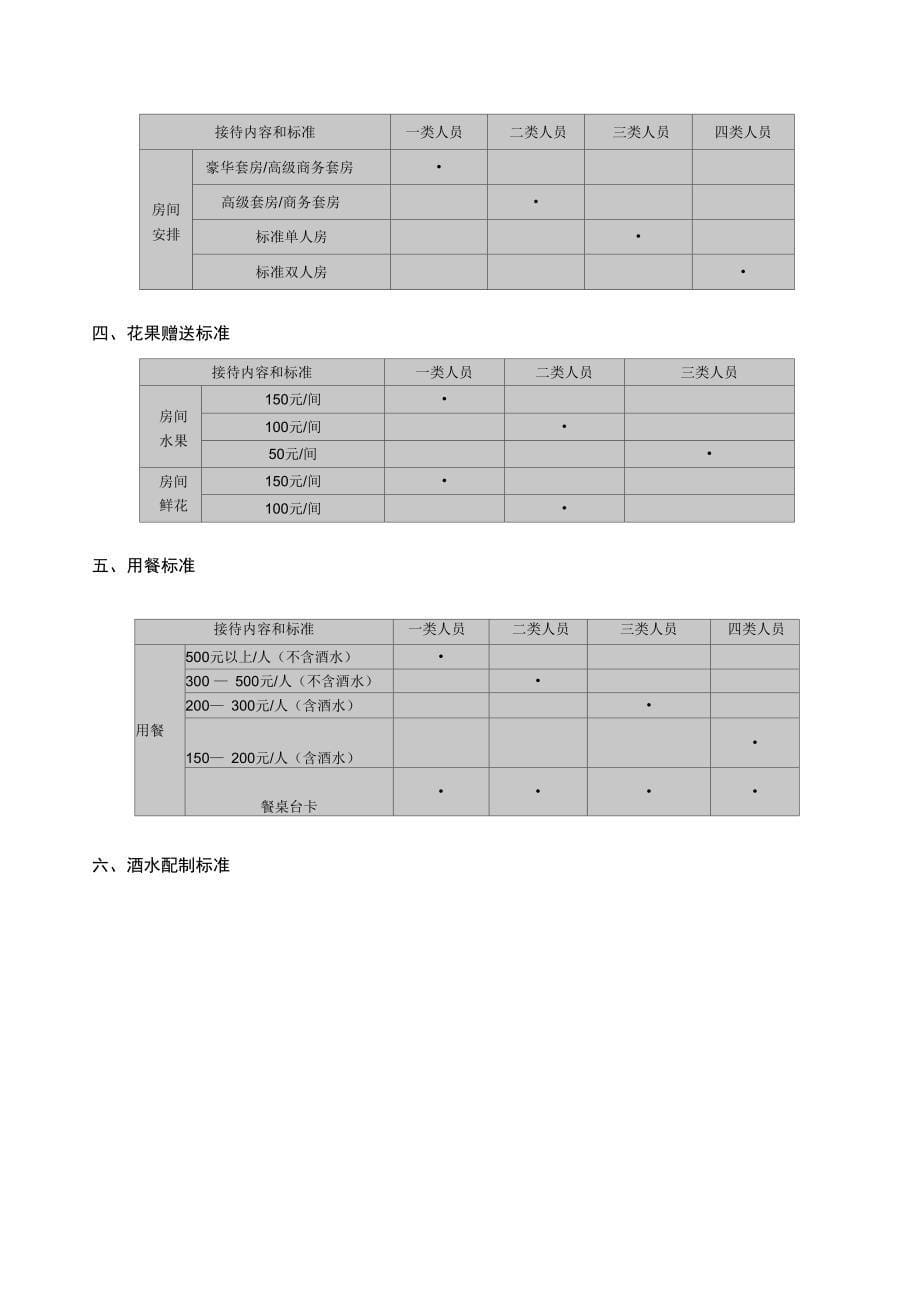 会议接待总方案知识讲解_第5页