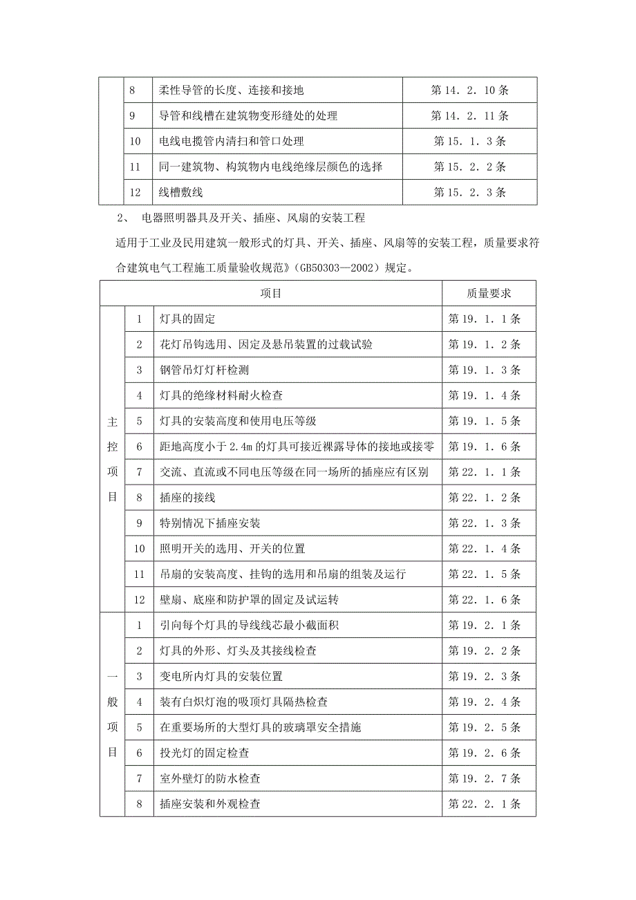 电气工程监理细则BOC_第4页