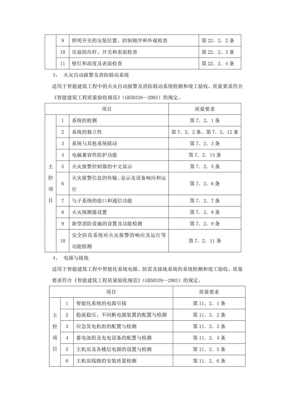 电气工程监理细则BOC_第5页