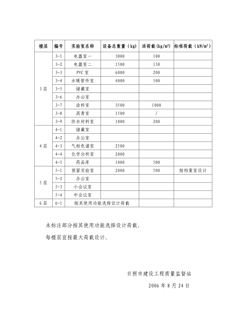 检测科研中心荷载分布表_第2页