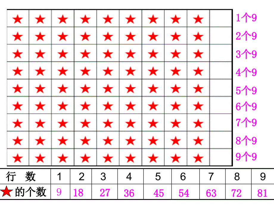 二年级上册数学课件4.4乘法除法二9的乘除法沪教版共23张PPT_第3页