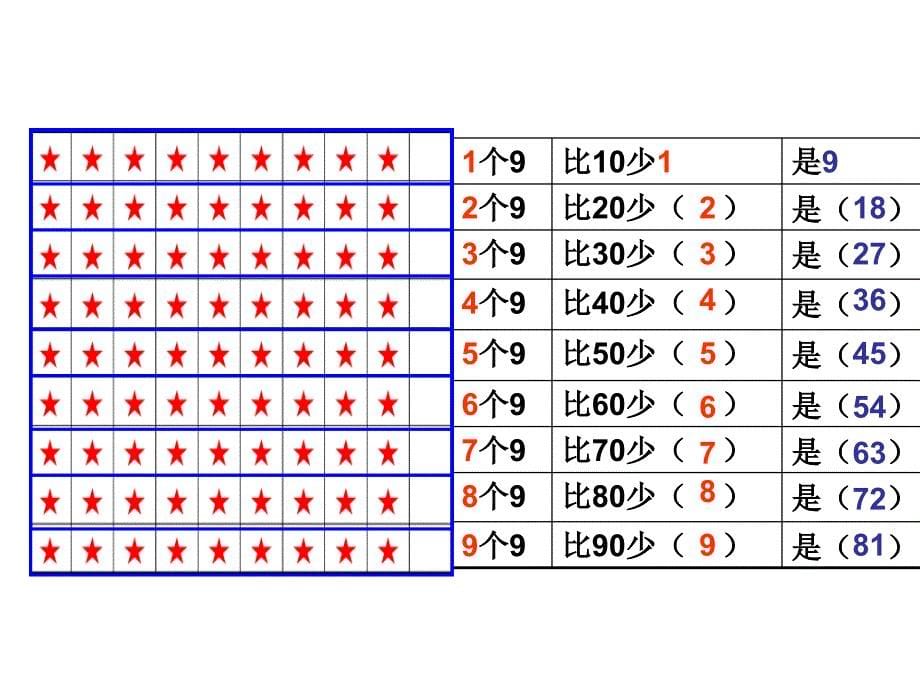 二年级上册数学课件4.4乘法除法二9的乘除法沪教版共23张PPT_第5页