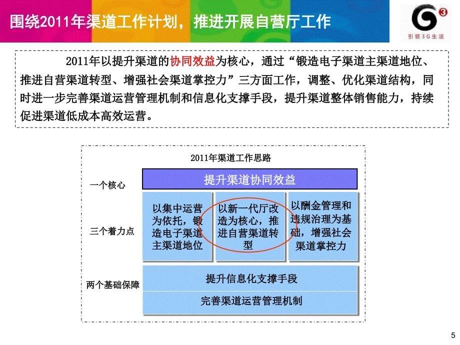 中国移动第五代营业厅管理模式ppt教案_第5页