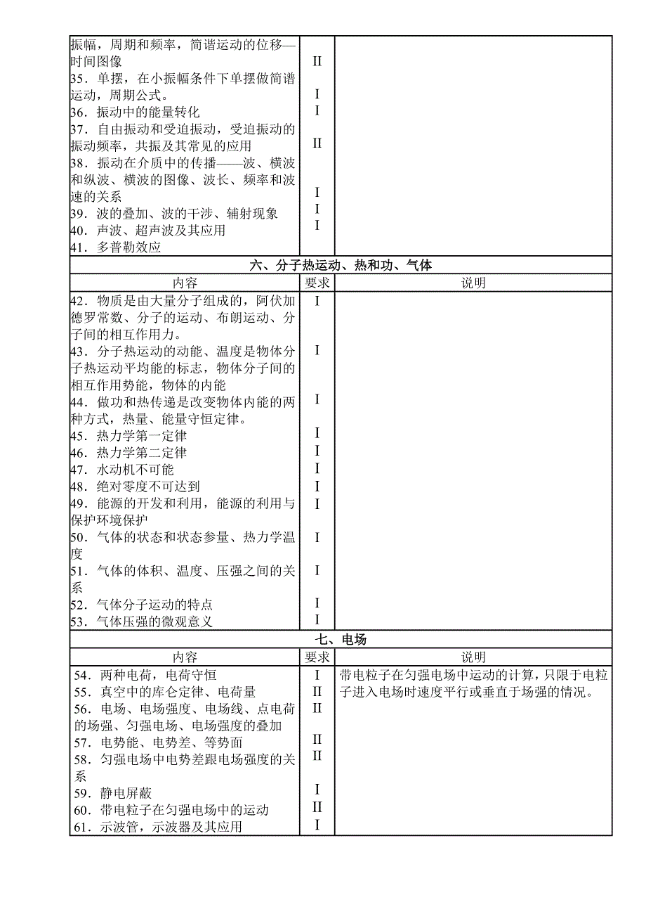 高考物理考试大纲_第3页