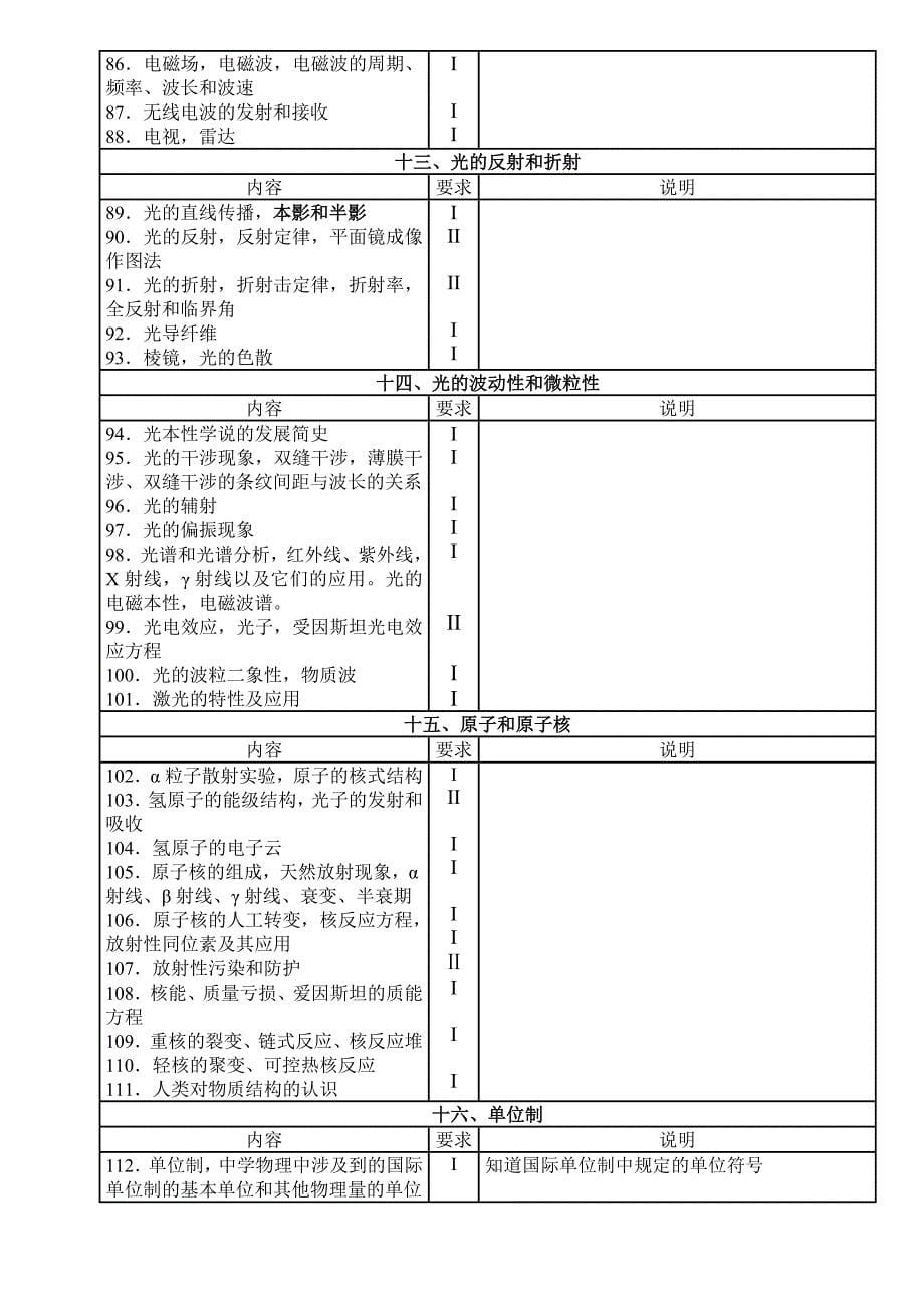 高考物理考试大纲_第5页