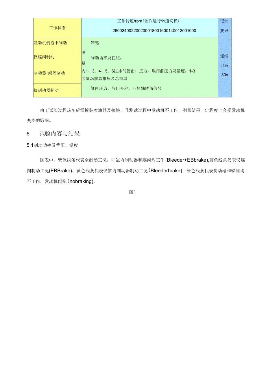 SC9DF排气制动性能试验报告V1_第5页