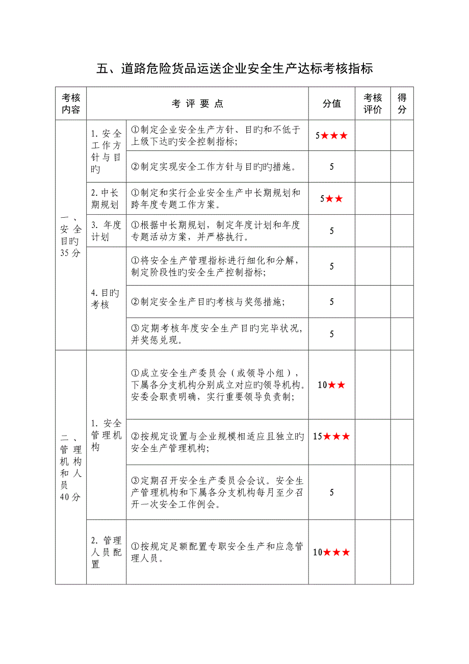 道路危险货物运输企业安全生产达标考评指标_第1页