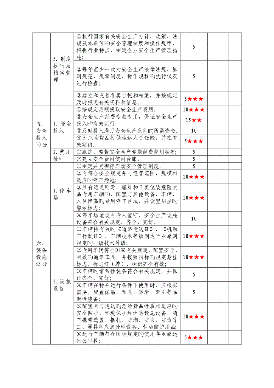 道路危险货物运输企业安全生产达标考评指标_第3页