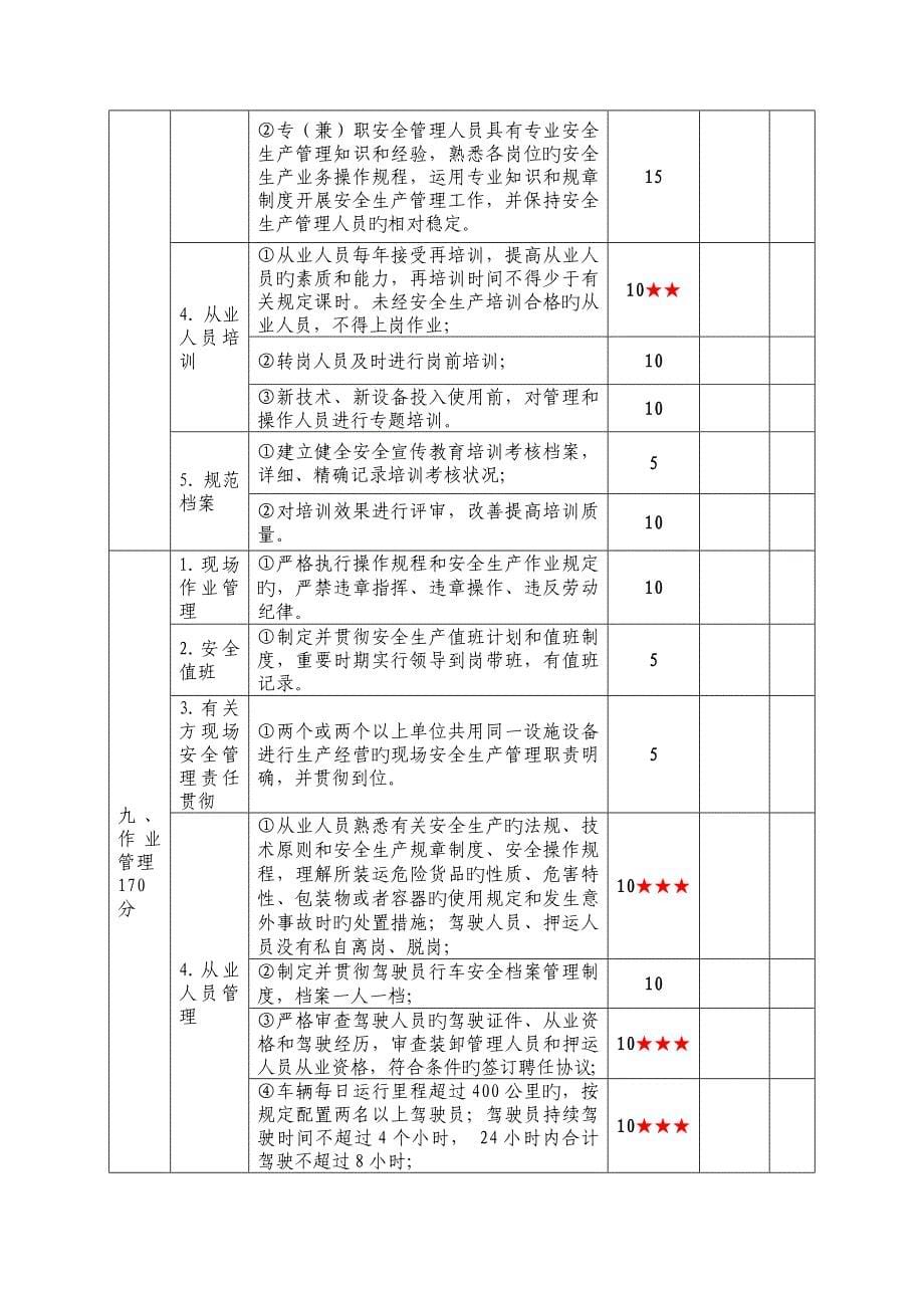 道路危险货物运输企业安全生产达标考评指标_第5页