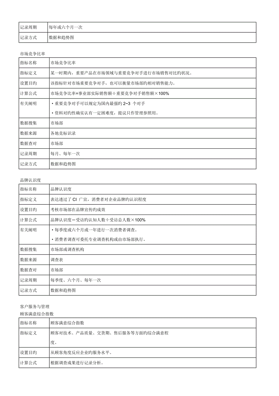 绩效考核指标库讲解_第4页