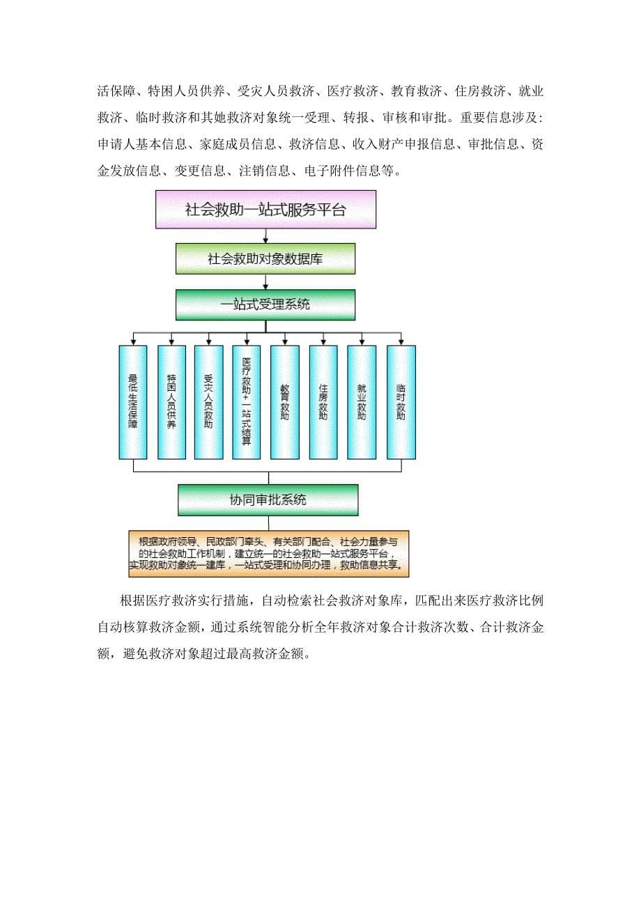 “一站式”医疗救助服务信息系统_第5页