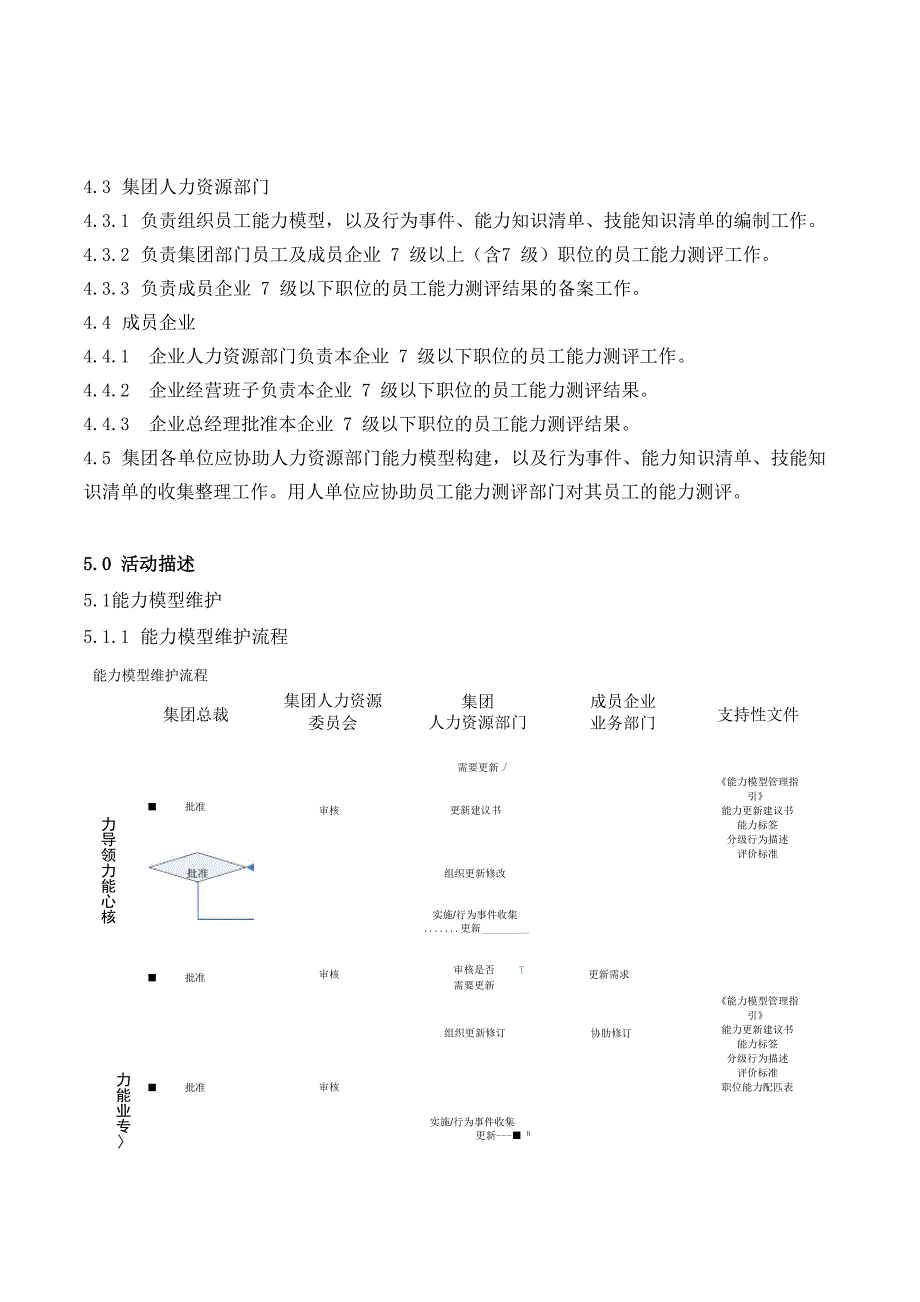 员工能力管理程序_第2页