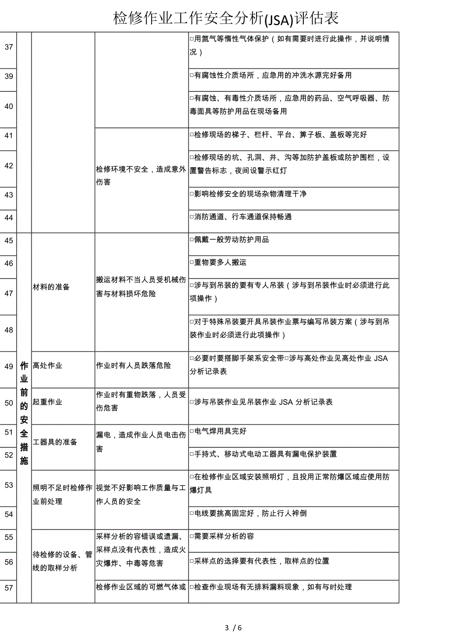 检修作业JHA分析表_第3页