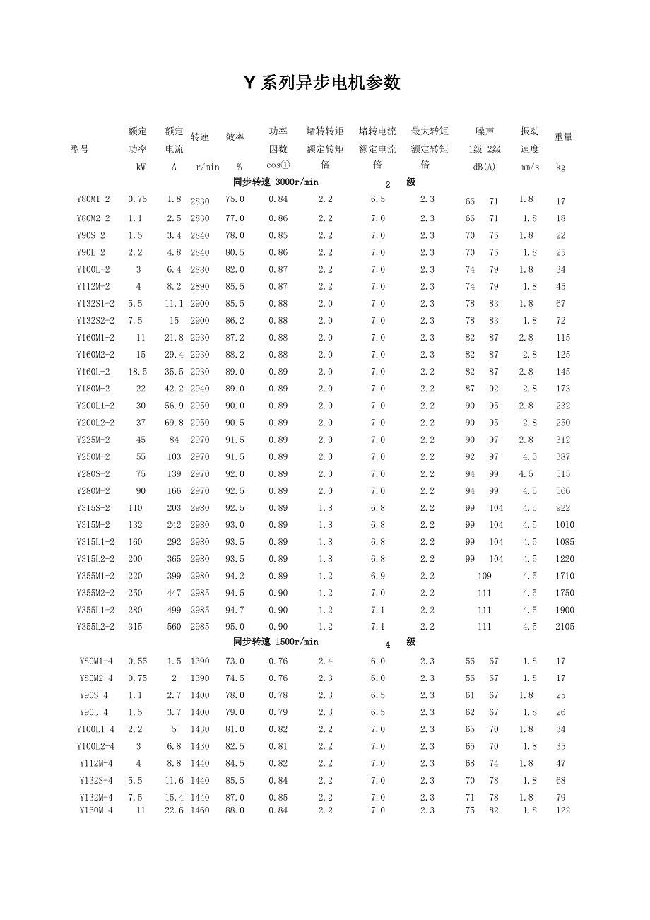 三相异步电机参数表_第1页