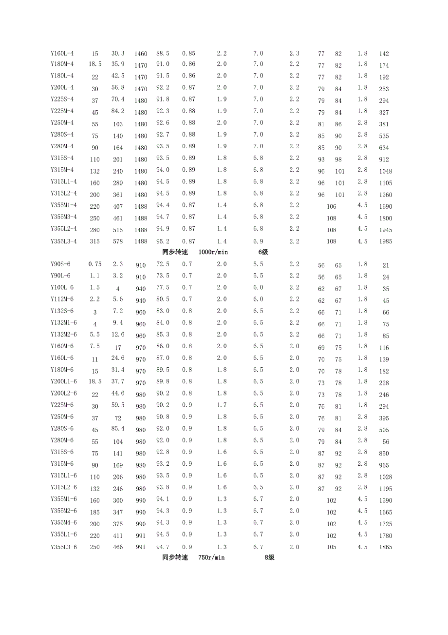 三相异步电机参数表_第2页