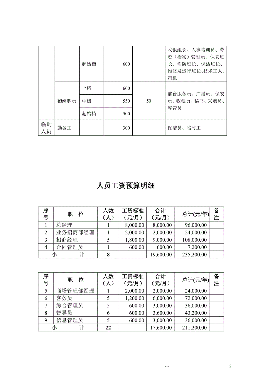 富华堂百货人员工资体系及预算_第2页