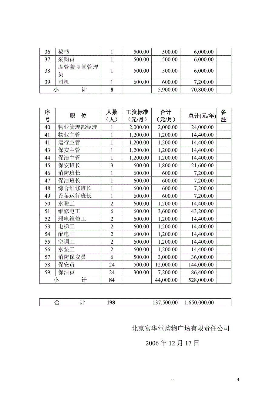 富华堂百货人员工资体系及预算_第4页