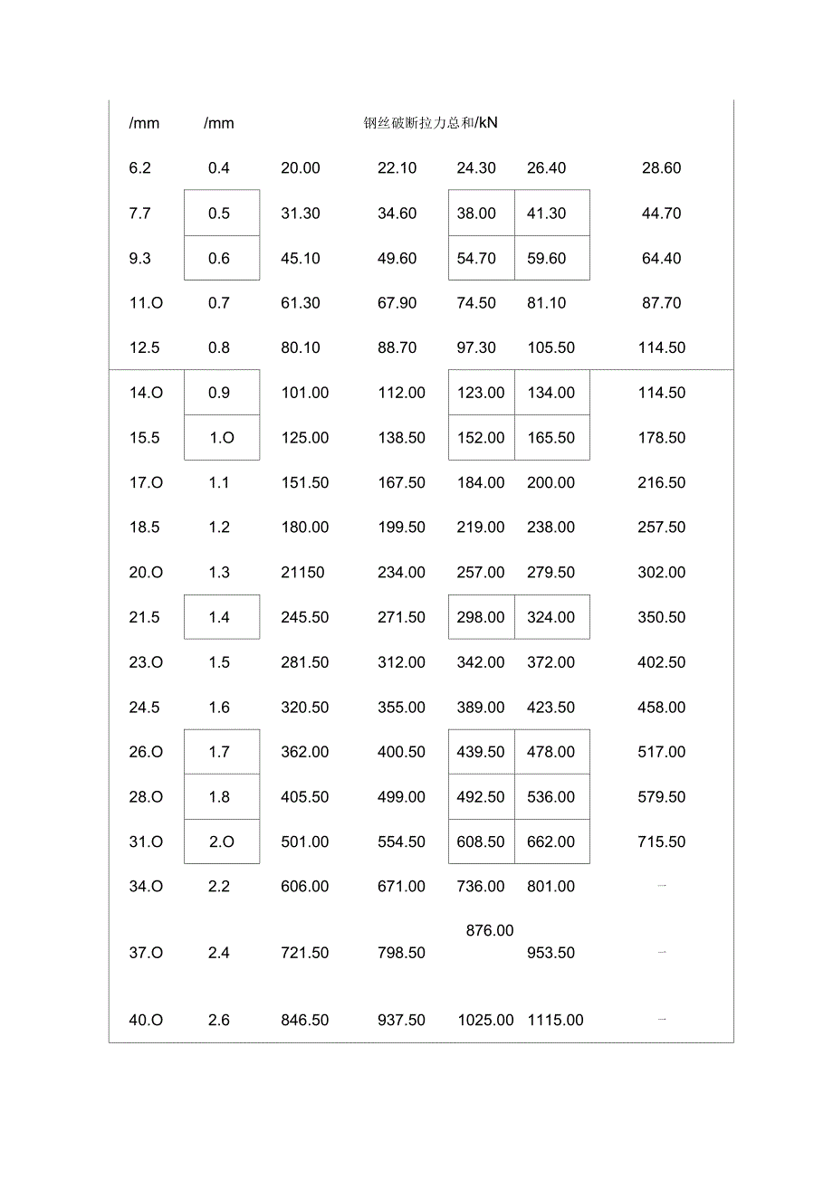 钢丝绳规格参数表_第3页