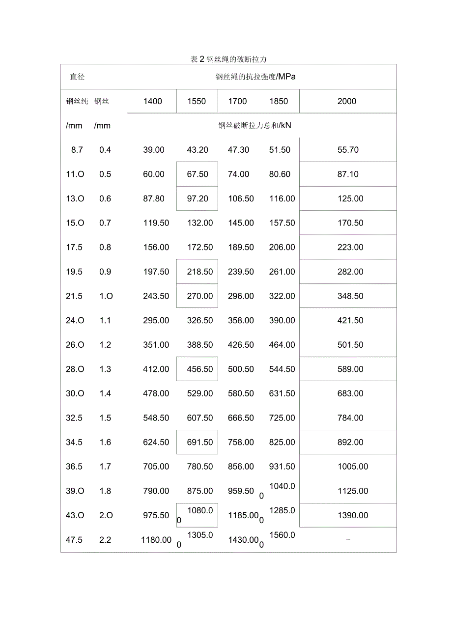 钢丝绳规格参数表_第4页