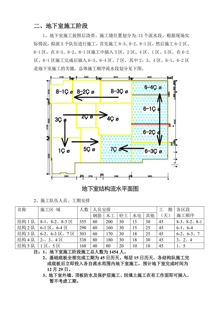 各施工阶段的流水人员安排.doc_第2页