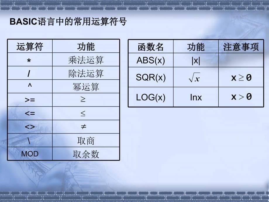 121输入、输出和赋值语句（第2课时）_第5页