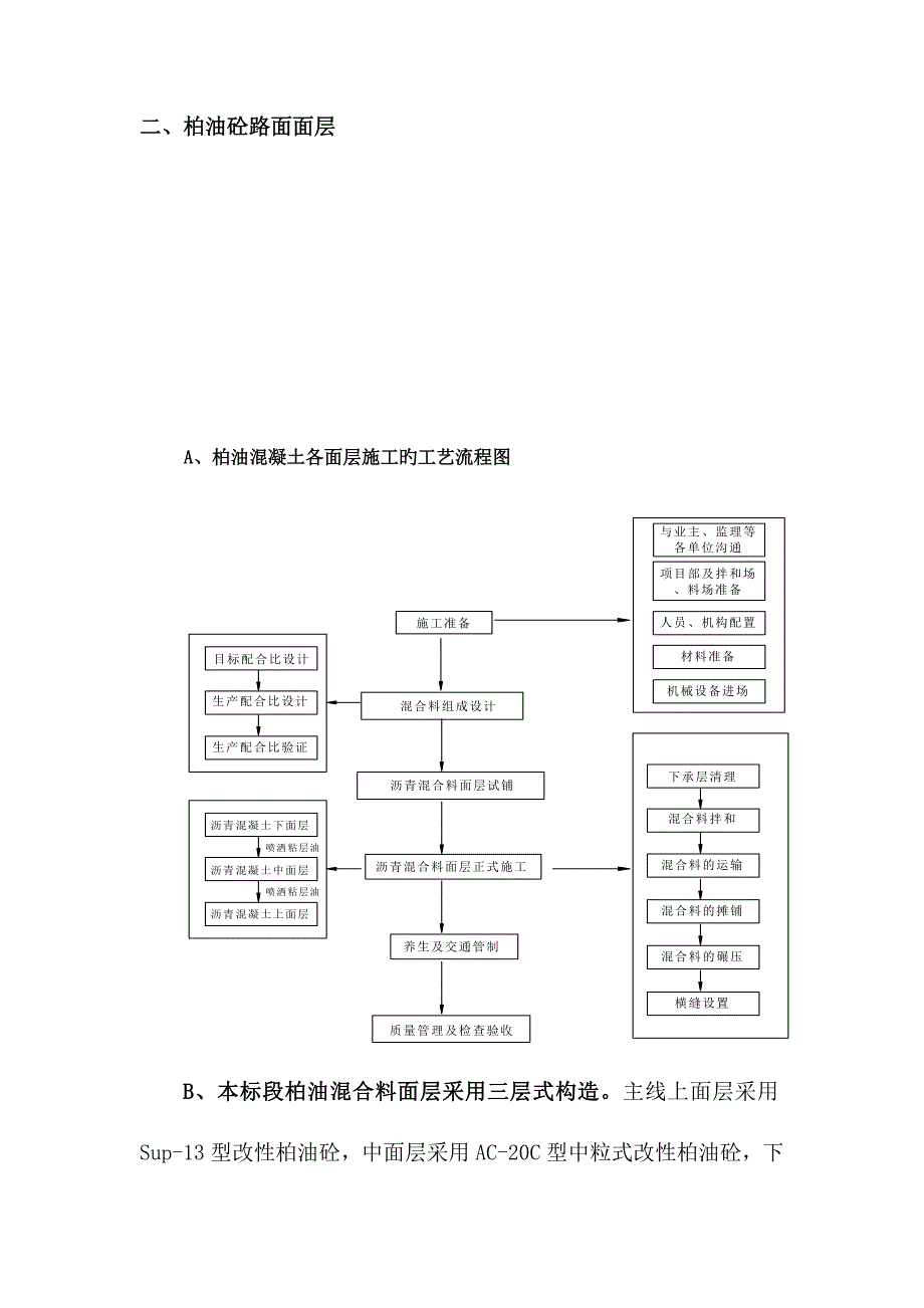 柏油路面施工方案_第2页