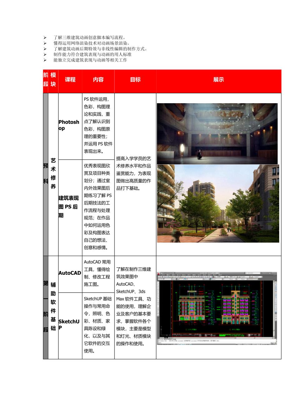 CAD学习培训 武汉最好的AutoCAD培训班_第2页