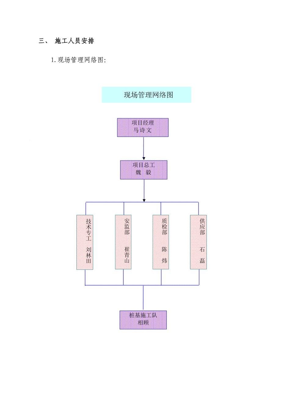 kV设备支架桩基础施工方案_第5页