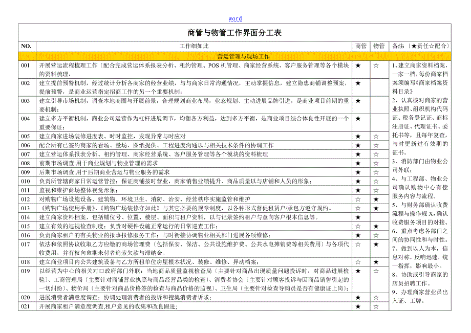 商管与物管工作界分分工表_第1页