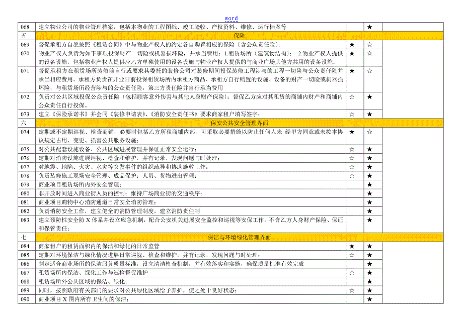 商管与物管工作界分分工表_第4页