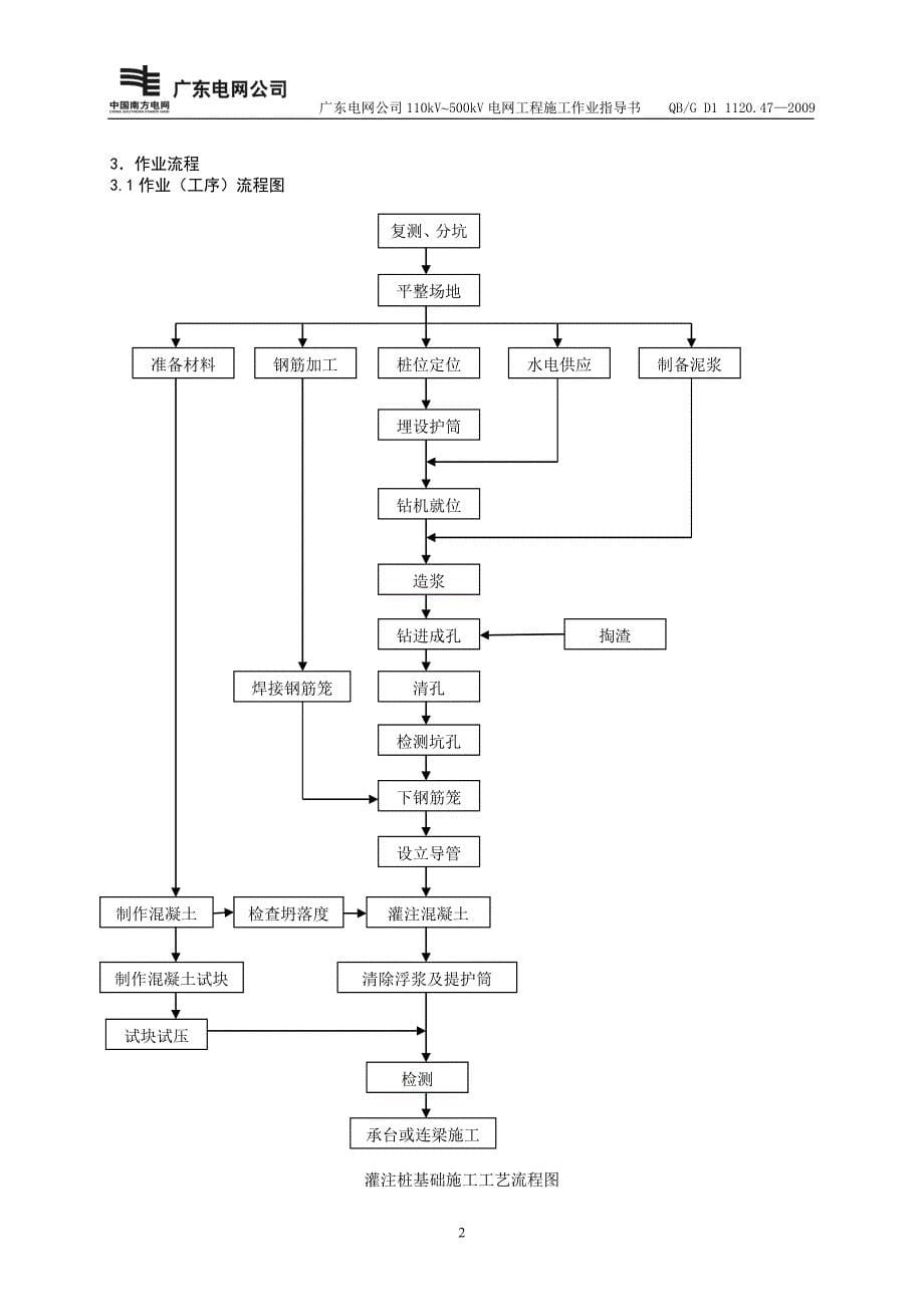 灌注桩基础作业指导书SDXL04b1_第5页