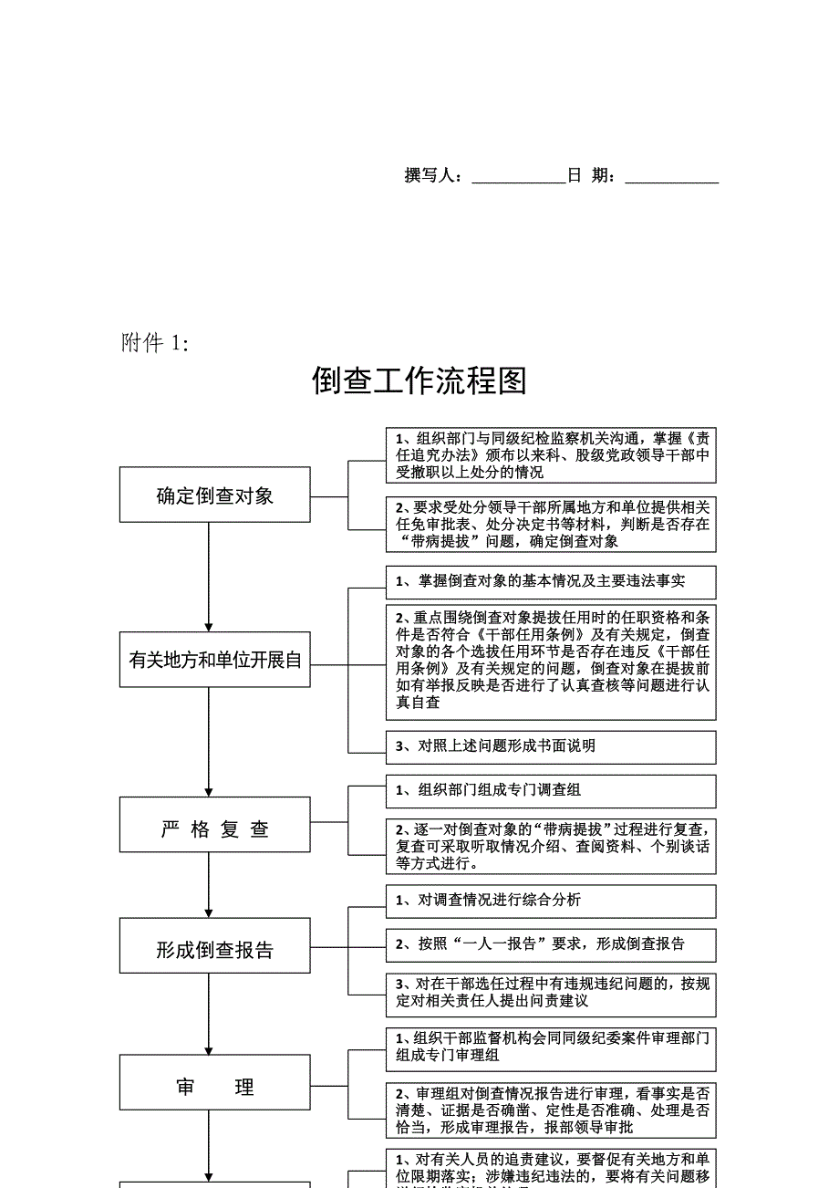 倒查工作流程图_第1页