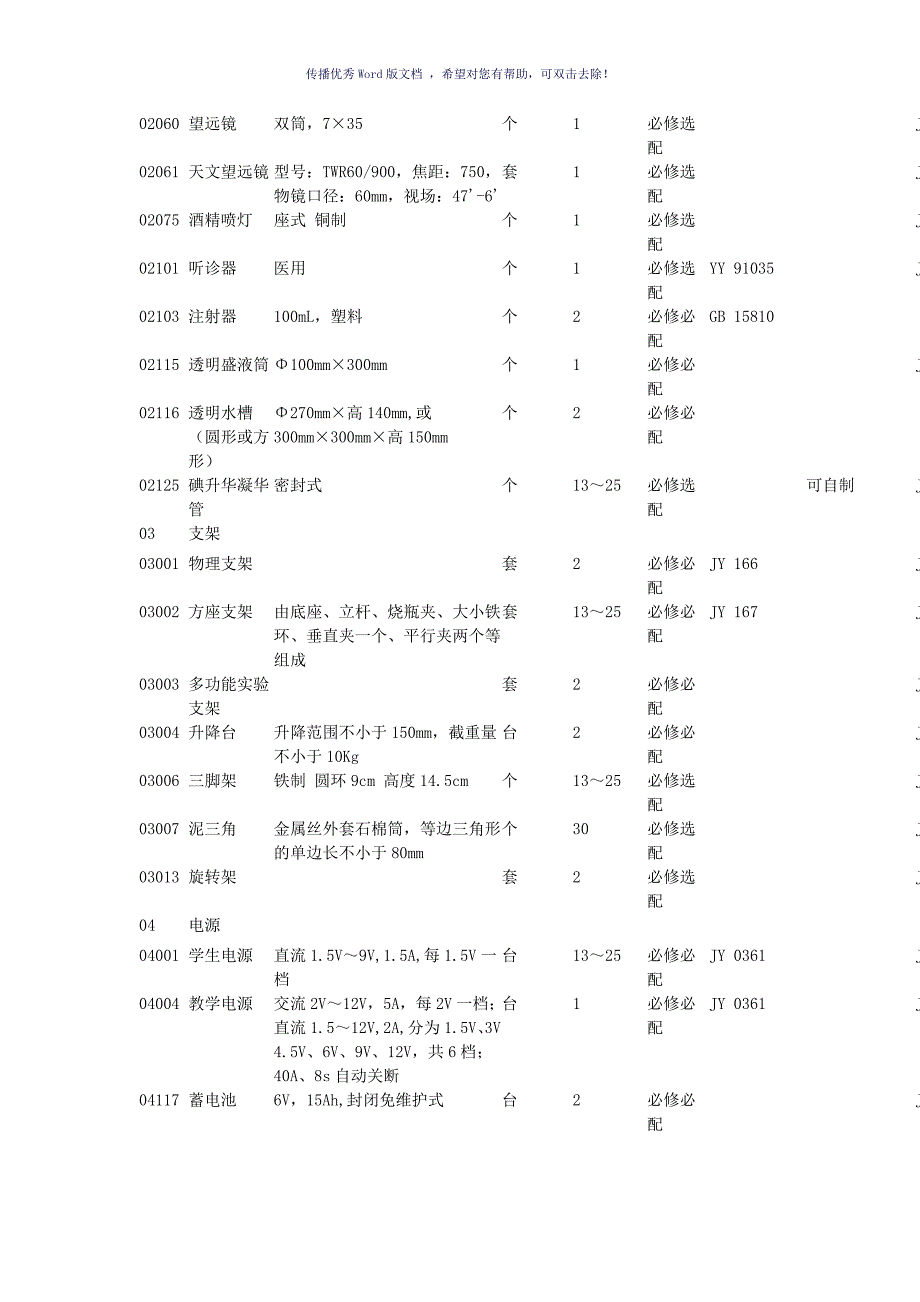 初中物理实验室仪器配备标准及价格必配选配Word版_第2页