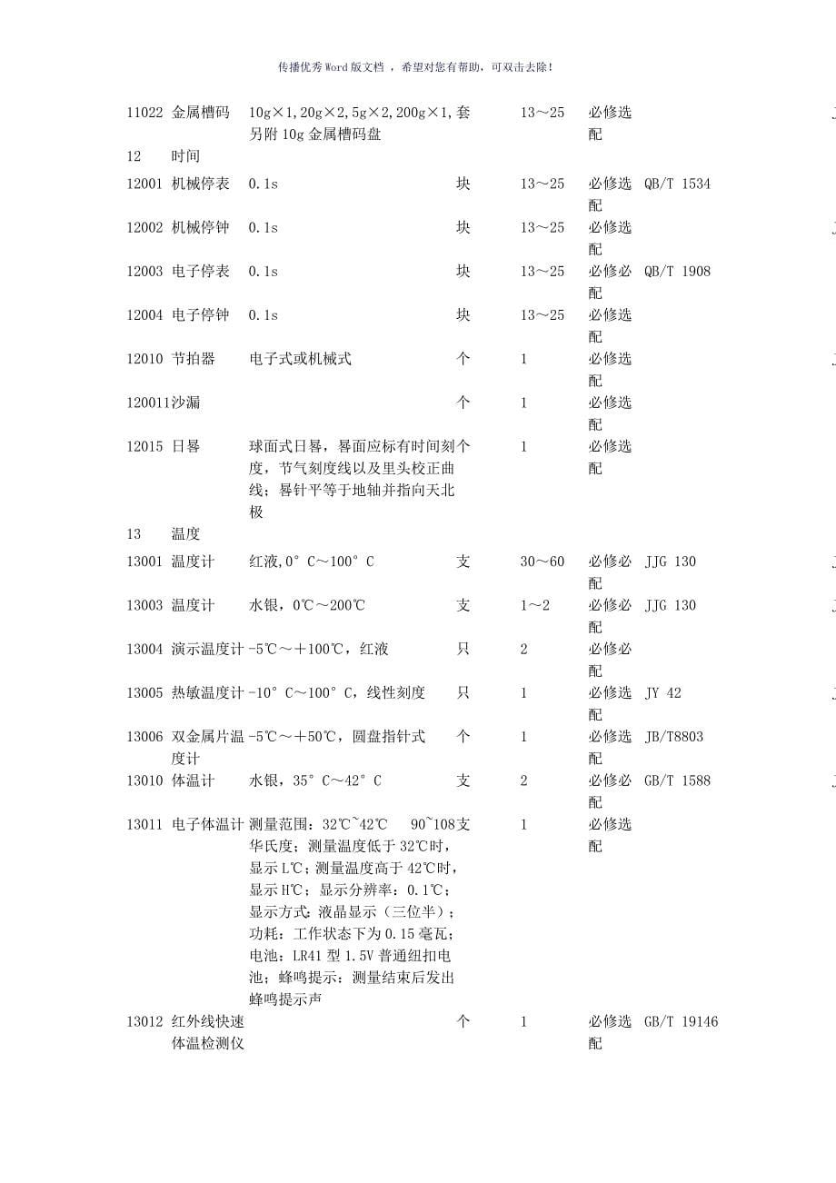 初中物理实验室仪器配备标准及价格必配选配Word版_第5页