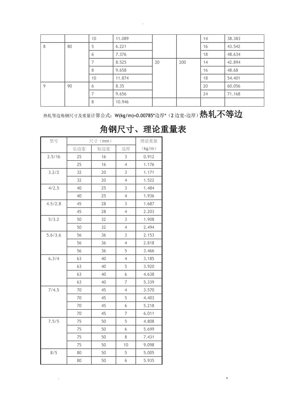 工字钢理论重量表大全_第5页