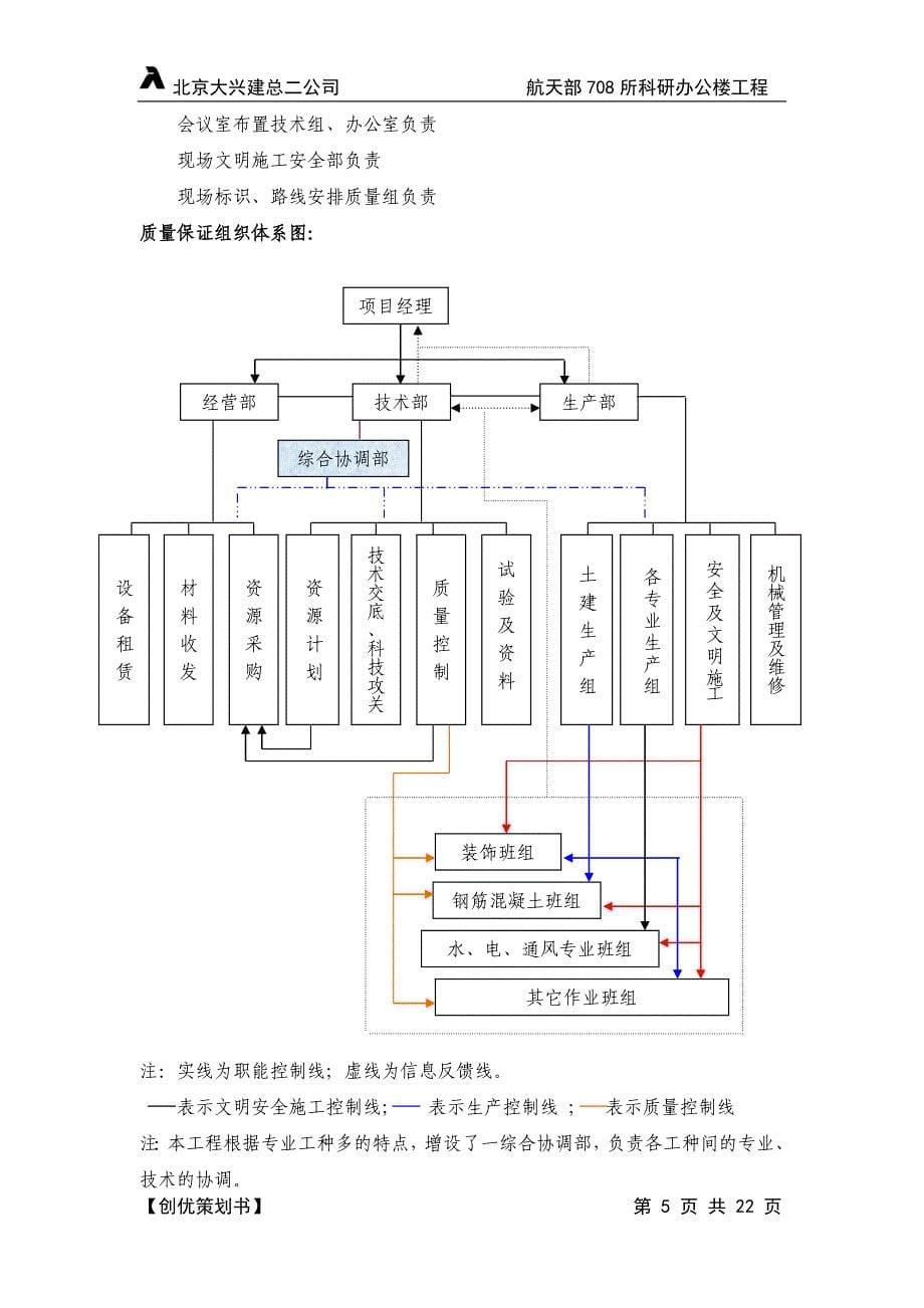 航天部708所质量计划(DOC26页)eesf_第5页