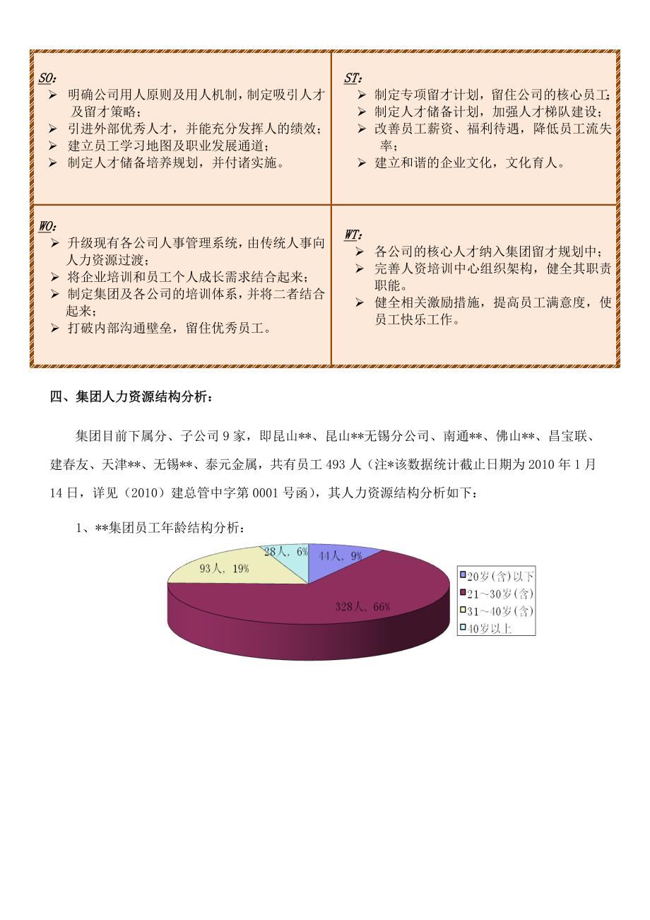 人力资源战略规划书(草案)07455_第3页