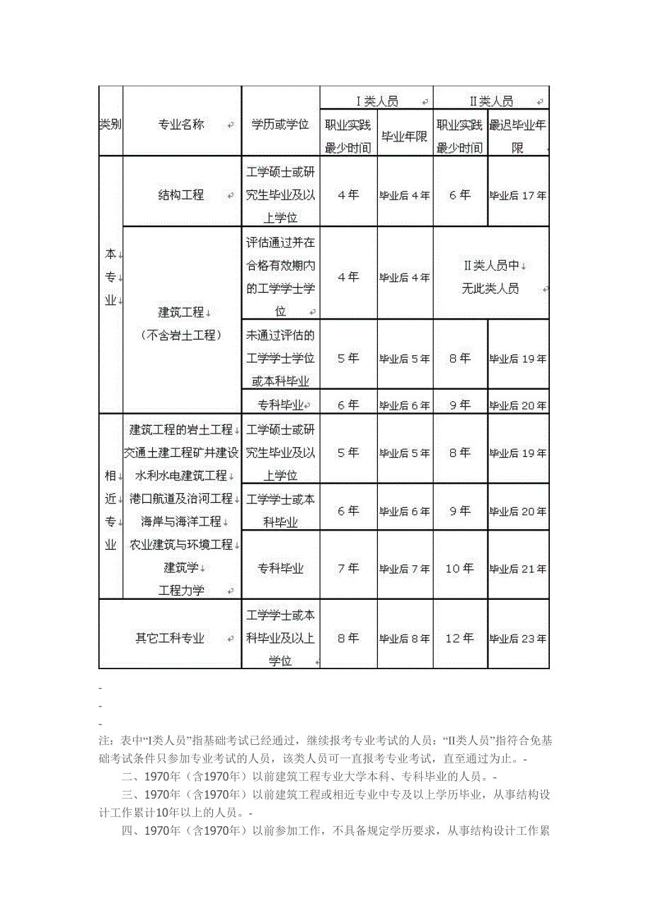 土木专业注册职业资格考试_第3页