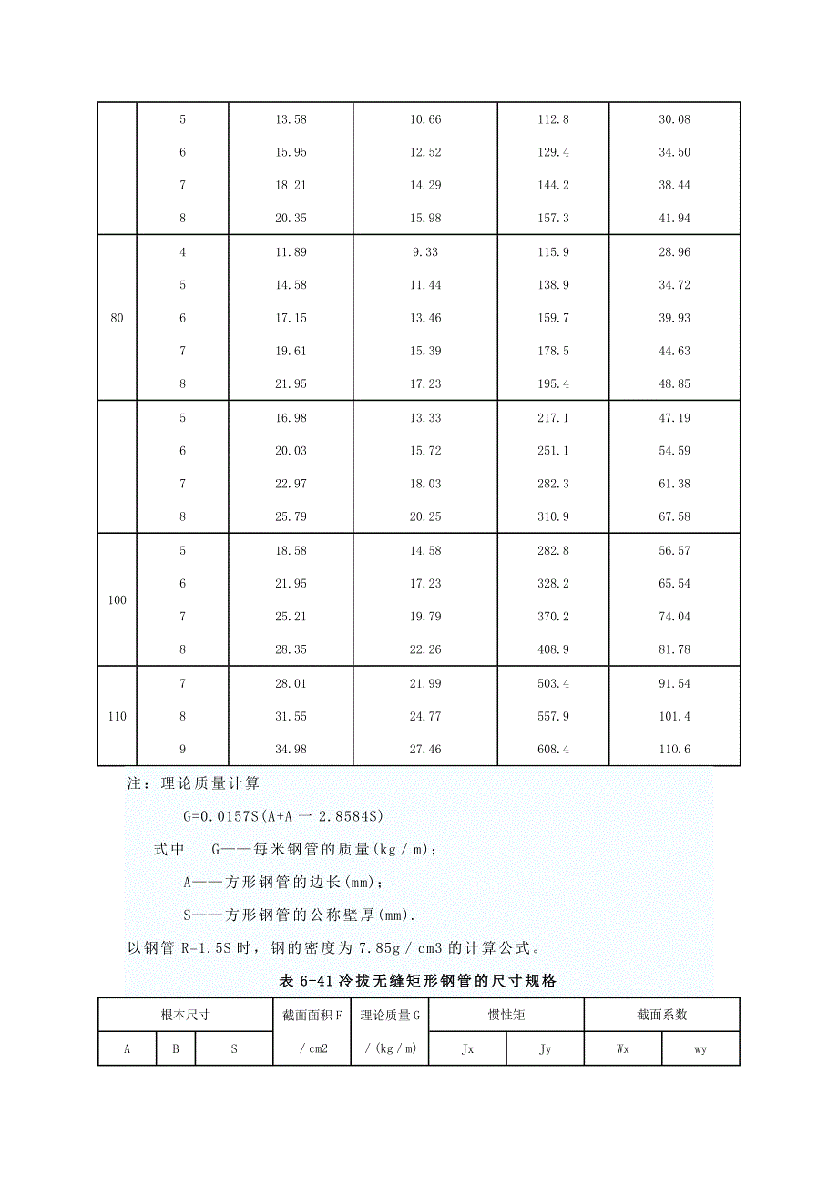 方钢尺寸规格表_第4页