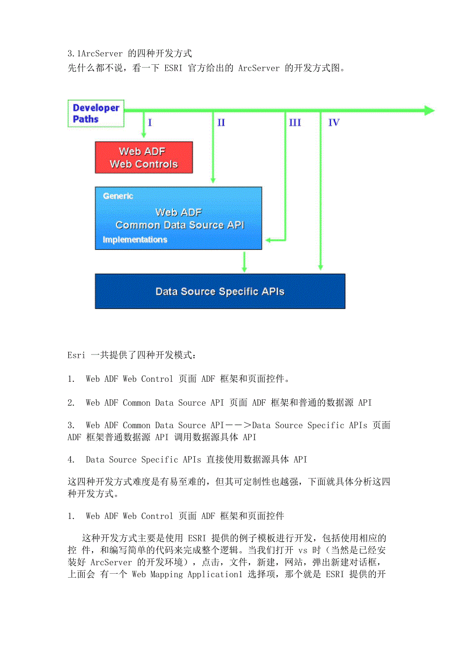 ArcServer四种开发方式_第1页